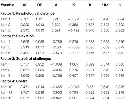 Psychometric Properties of the Recovery Experiences Questionnaire in Peruvian Teachers of Regular Basic Education